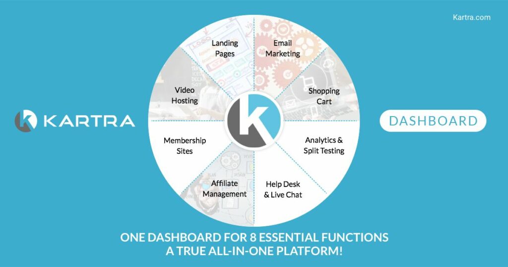 Kartra Product Funnel
